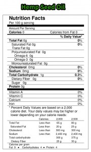 Hemp Seed Oil Nutrition Label